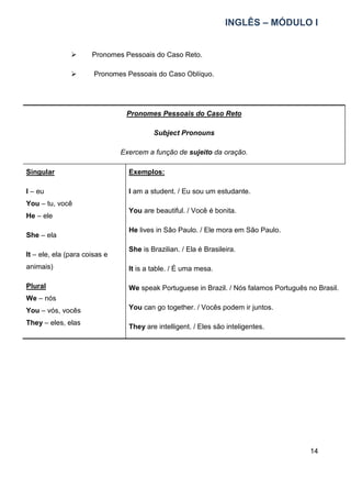 INGLÊS – MÓDULO I
14
 Pronomes Pessoais do Caso Reto.
 Pronomes Pessoais do Caso Oblíquo.
Pronomes Pessoais do Caso Reto
Subject Pronouns
Exercem a função de sujeito da oração.
Singular
I – eu
You – tu, você
He – ele
She – ela
It – ele, ela (para coisas e
animais)
Plural
We – nós
You – vós, vocês
They – eles, elas
Exemplos:
I am a student. / Eu sou um estudante.
You are beautiful. / Você é bonita.
He lives in São Paulo. / Ele mora em São Paulo.
She is Brazilian. / Ela é Brasileira.
It is a table. / É uma mesa.
We speak Portuguese in Brazil. / Nós falamos Português no Brasil.
You can go together. / Vocês podem ir juntos.
They are intelligent. / Eles são inteligentes.
 