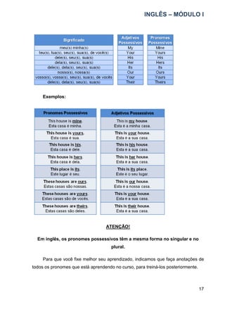 INGLÊS – MÓDULO I
17
Exemplos:
ATENÇÃO!
Em inglês, os pronomes possessivos têm a mesma forma no singular e no
plural.
Para que você fixe melhor seu aprendizado, indicamos que faça anotações de
todos os pronomes que está aprendendo no curso, para treiná-los posteriormente.
 