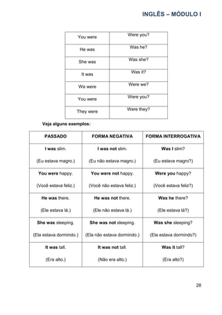 INGLÊS – MÓDULO I
28
You were
Were you?
He was
Was he?
She was
Was she?
It was
Was it?
We were
Were we?
You were
Were you?
They were
Were they?
Veja alguns exemplos:
PASSADO FORMA NEGATIVA FORMA INTERROGATIVA
I was slim.
(Eu estava magro.)
I was not slim.
(Eu não estava magro.)
Was I slim?
(Eu estava magro?)
You were happy.
(Você estava feliz.)
You were not happy.
(Você não estava feliz.)
Were you happy?
(Você estava feliz?)
He was there.
(Ele estava lá.)
He was not there.
(Ele não estava lá.)
Was he there?
(Ele estava lá?)
She was sleeping.
(Ela estava dormindo.)
She was not sleeping.
(Ela não estava dormindo.)
Was she sleeping?
(Ela estava dormindo?)
It was tall.
(Era alto.)
It was not tall.
(Não era alto.)
Was it tall?
(Era alto?)
 