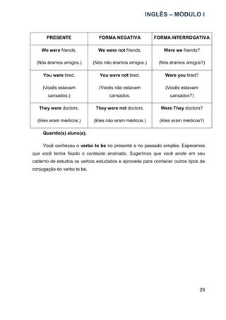INGLÊS – MÓDULO I
29
PRESENTE FORMA NEGATIVA FORMA INTERROGATIVA
We were friends.
(Nós éramos amigos.)
We were not friends.
(Nós não éramos amigos.)
Were we friends?
(Nós éramos amigos?)
You were tired.
(Vocês estavam
cansados.)
You were not tired.
(Vocês não estavam
cansados.
Were you tired?
(Vocês estavam
cansados?)
They were doctors.
(Eles eram médicos.)
They were not doctors.
(Eles não eram médicos.)
Were They doctors?
(Eles eram médicos?)
Querido(a) aluno(a),
Você conheceu o verbo to be no presente e no passado simples. Esperamos
que você tenha fixado o conteúdo ensinado. Sugerimos que você anote em seu
caderno de estudos os verbos estudados e aproveite para conhecer outros tipos de
conjugação do verbo to be.
 