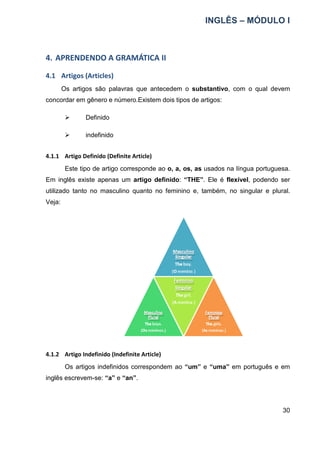 INGLÊS – MÓDULO I
30
4. APRENDENDO A GRAMÁTICA II
4.1 Artigos (Articles)
Os artigos são palavras que antecedem o substantivo, com o qual devem
concordar em gênero e número.Existem dois tipos de artigos:
 Definido
 indefinido
4.1.1 Artigo Definido (Definite Article)
Este tipo de artigo corresponde ao o, a, os, as usados na língua portuguesa.
Em inglês existe apenas um artigo definido: “THE”. Ele é flexível, podendo ser
utilizado tanto no masculino quanto no feminino e, também, no singular e plural.
Veja:
4.1.2 Artigo Indefinido (Indefinite Article)
Os artigos indefinidos correspondem ao “um” e “uma” em português e em
inglês escrevem-se: “a” e “an”.
 