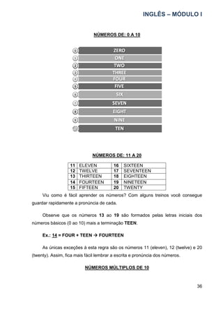 INGLÊS – MÓDULO I
36
NÚMEROS DE: 0 A 10
NÚMEROS DE: 11 A 20
11 ELEVEN 16 SIXTEEN
12 TWELVE 17 SEVENTEEN
13 THIRTEEN 18 EIGHTEEN
14 FOURTEEN 19 NINETEEN
15 FIFTEEN 20 TWENTY
Viu como é fácil aprender os números? Com alguns treinos você consegue
guardar rapidamente a pronúncia de cada.
Observe que os números 13 ao 19 são formados pelas letras iniciais dos
números básicos (0 ao 10) mais a terminação TEEN.
Ex.: 14 = FOUR + TEEN 


 FOURTEEN
As únicas exceções à esta regra são os números 11 (eleven), 12 (twelve) e 20
(twenty). Assim, fica mais fácil lembrar a escrita e pronúncia dos números.
NÚMEROS MÚLTIPLOS DE 10
 