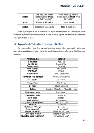 INGLÊS – MÓDULO I
45
Isabel:
Olá Kate, me chamo
Isabel. Eu sou artista.
O que você faz?
Hello Kate, My name is
Isabel. I am an artist. What
do you do?
Kate: Eu sou enfermeira. I am a nurse.
Isabel: Prazer em conhecê-la. Nice to meet you.
Bom, agora que já lhe apresentamos algumas das principais profissões, tente
escrever e pronunciar corretamente a sua. Vamos agora lhe ensinar expressões
úteis para todos os dias.
5.6 Expressões de Todo o Dia (Expressions of All Day)
As expressões que lhe apresentaremos agora são essenciais para sua
comunicação diária em inglês, portanto, preste bastante atenção para utilizá-las com
sucesso.
PORTUGUÊS INGLÊS
Sim / Não Yes / No
Eu não sei I don't know
Desculpe-me I'm sorry
Com licença Excuse me
Por favor Please
Não entendi I didn't understand
Por favor, fale devagar Please, speak slowly
Boa sorte! Good luck!
Obrigado(a) Thank you
De nada You're welcome
Tchau Goodbye / Good-bye / Good-by / bye
Estou com fome I am hungry
Estou com sede I am thirsty
Está tarde It's late
Você aceita... Do you take...
Eu gosto / Eu não gosto I like / I don’t like
Demais Too much
Suficiente / Chega Enough
Quanto custa? How much is it?
Você é de onde? Where are you from?
Onde você mora? Where do you live?
Quantos anos você tem? How old are you?
 