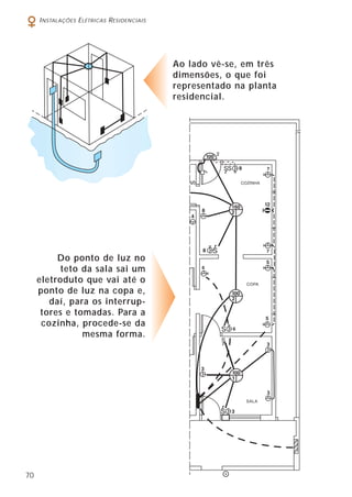 70
INSTALAÇÕES ELÉTRICAS RESIDENCIAIS
Ao lado vê-se, em três
dimensões, o que foi
representado na planta
residencial.
Do ponto de luz no
teto da sala sai um
eletroduto que vai até o
ponto de luz na copa e,
daí, para os interrup-
tores e tomadas. Para a
cozinha, procede-se da
mesma forma.
 