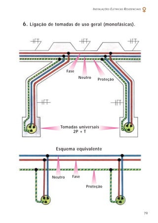 INSTALAÇÕES ELÉTRICAS RESIDENCIAIS
79
Tomadas universais
2P + T
Esquema equivalente
Neutro
Proteção
Fase
Neutro Proteção
Fase
6. Ligação de tomadas de uso geral (monofásicas).
 