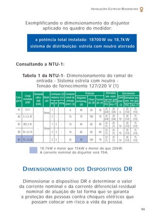 INSTALAÇÕES ELÉTRICAS RESIDENCIAIS
99
25 20 20 15
(3/4) (3/4) 6 (1/2) (1/2)
25 20 20 15
(3/4) (3/4) 10 (1/2) (1/2)
32 25 20 15
(1) (1) 10 (1/2) (1/2)
32 25 20 15
(1) (1) 10 (1/2) (1/2)
32 25 20 15
(1) (1) 10 (1/2) (1/2)
Exemplificando o dimensionamento do disjuntor
aplicado no quadro do medidor:
Consultando a NTU-1:
Tabela 1 da NTU-1- Dimensionamento do ramal de
entrada - Sistema estrela com neutro -
Tensão de fornecimento 127/220 V (1)
18,7 kW é maior que 15 kW e menor do que 20 kW.
A corrente nominal do disjuntor será 70 A.
Cate-
goria
Carga
instalada
(kW)
Demanda
calcu-
lada
(kVA)
Medi-
ção
Proteção Eletroduto
tam. nomi-
nal mm (pol)
Disjuntor
termomag.
(A)
Chave
(A) (8)
Fusível
(A) (4) PVC Aço (7) PVC Aço (7)
Limitação (2)
motores (cv)
Condutor
ramal de
entrada
(mm2
) (3)FN FF FFFN
Aterramento
Cond.
(mm2
)
(3)
Eletroduto tam.
nom. mm (pol)
a potência total instalada: 18700 W ou 18,7k W
sistema de distribuição: estrela com neutro aterrado
A1 C≤ 5
- Direta
1 - - 6 40 30 30
A2 5<C≤ 10 2 - - 16 70 100 70
B1 (9)C≤ 10
- Direta
1 2 - 10 40 60 40
B2 10<C≤ 15 2 3 - 16 60 60 60
B3 15<C≤ 20 2 5 - 25 70 100 70
Dimensionar o dispositivo DR é determinar o valor
da corrente nominal e da corrente diferencial-residual
nominal de atuação de tal forma que se garanta
a proteção das pessoas contra choques elétricos que
possam colocar em risco a vida da pessoa.
DIMENSIONAMENTO DOS DISPOSITIVOS DR
 