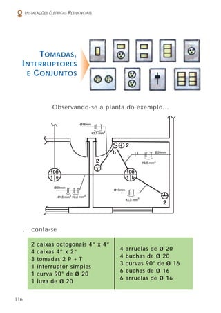 116
INSTALAÇÕES ELÉTRICAS RESIDENCIAIS
TOMADAS,
INTERRUPTORES
E CONJUNTOS
Observando-se a planta do exemplo...
b
2 caixas octogonais 4” x 4”
4 caixas 4” x 2”
3 tomadas 2 P + T
1 interruptor simples
1 curva 90° de ø 20
1 luva de ø 20
4 arruelas de ø 20
4 buchas de ø 20
3 curvas 90° de ø 16
6 buchas de ø 16
6 arruelas de ø 16
... conta-se
 
