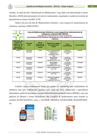 Prof. Herbert Cristian de Souza
32Apostila de Introdução à Farmácia – 2015-01 – Unipac Araguari
incluída na seção da bula “Identificação do Medicamento”, logo abaixo da Denominação Comum
Brasileira (DCB) do(s) princípio(s) ativo(s) do medicamento, respeitando o modelo já existente de
bula descrito no Anexo I da RDC 47/09.
Abaixo um print da lista de Medicamentos Similares e seus respectivos medicamentos de
referência, conforme a DRD 58/2014.
Contudo, alguns medicamentos ainda não podem ser substituídos pelo medicamento de
referência nem pelo medicamento genérico, pois ainda não ficou comprovado a equivalência
farmacêutica, perfil de dissolução e bioequivalência/biodisponibilidade relativa (BD/BE), caso seja
aplicável ao fármaco e forma farmacêutica. São exemplos de medicamentos nesta situação os
similares da NOVALGINA®, como o ANADOR, DIPIGINA, NEVRALDOR, MAGNOPYROL,
etc.
.
 