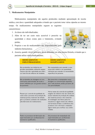 Prof. Herbert Cristian de Souza
33Apostila de Introdução à Farmácia – 2015-01 – Unipac Araguari
7. Medicamentos Manipulados
Medicamentos manipulados são aqueles produzidos mediante apresentação de receita
médica, com dose e quantidade adequadas evitando que o paciente tome várias cápsulas ao mesmo
tempo. Os medicamentos manipulados seguem as seguintes
características:
1. As doses são individualizadas;
2. Além de ter um custo mais acessível é prescrito na
quantidade e doses exatas para o tratamento, evitando
perdas;
3. Propicia o uso de medicamentos não disponibilizados pela
indústria farmacêutica;
4. Associa, quando viável, princípios ativos diferentes em uma mesma fórmula, evitando que o
paciente utilize vários medicamentos.
 