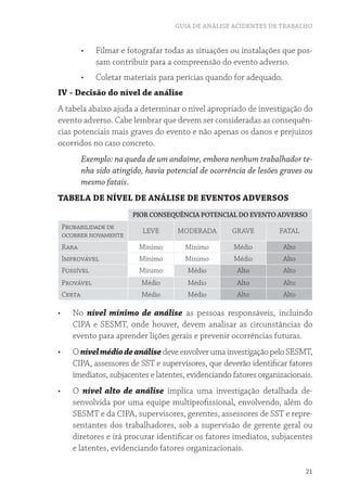 GUIA DE ANÁLISE ACIDENTES DE TRABALHO
21
•	 Filmar e fotografar todas as situações ou instalações que pos-
sam contribuir para a compreensão do evento adverso.
•	 Coletar materiais para perícias quando for adequado.
IV - Decisão do nível de análise
A tabela abaixo ajuda a determinar o nível apropriado de investigação do
evento adverso. Cabe lembrar que devem ser consideradas as consequên-
cias potenciais mais graves do evento e não apenas os danos e prejuízos
ocorridos no caso concreto.
Exemplo: na queda de um andaime, embora nenhum trabalhador te-
nha sido atingido, havia potencial de ocorrência de lesões graves ou
mesmo fatais.
TABELA DE NÍVEL DE ANÁLISE DE EVENTOS ADVERSOS
Pior consequência Potencial do evento adverso
Probabilidade de
ocorrer novamente
LEVE MODERADA GRAVE FATAL
Rara Mínimo Mínimo Médio Alto
Improvável Mínimo Mínimo Médio Alto
Possível Mínimo Médio Alto Alto
Provável Médio Médio Alto Alto
Certa Médio Médio Alto Alto
•	 No nível mínimo de análise as pessoas responsáveis, incluindo
CIPA e SESMT, onde houver, devem analisar as circunstâncias do
evento para aprender lições gerais e prevenir ocorrências futuras.
•	 OnívelmédiodeanálisedeveenvolverumainvestigaçãopeloSESMT,
CIPA, assessores de SST e supervisores, que deverão identificar fatores
imediatos, subjacentes e latentes, evidenciando fatores organizacionais.
•	 O nível alto de análise implica uma investigação detalhada de-
senvolvida por uma equipe multiprofissional, envolvendo, além do
SESMT e da CIPA, supervisores, gerentes, assessores de SST e repre-
sentantes dos trabalhadores, sob a supervisão de gerente geral ou
diretores e irá procurar identificar os fatores imediatos, subjacentes
e latentes, evidenciando fatores organizacionais.
 