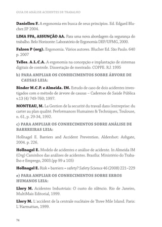 GUIA DE ANÁLISE ACIDENTES DE TRABALHO
74
Daniellou F. A ergonomia em busca de seus princípios. Ed. Edgard Blu-
cher.SP 2004.
LIMA FPA, ASSUNÇÃO AA. Para uma nova abordagem da segurança do
trabalho. Belo Horizonte: Laboratório de Ergonomia DEP/UFMG, 2000.
Falzon P (org). Ergonomia. Vários autores. Blucher Ed. São Paulo. 640
p. 2007
Telles. A.L.C.A. A ergonomia na concepção e implantação de sistemas
digitais de controle. Dissertação de mestrado. COPPE. RJ. 1995
b) PARA AMPLIAR OS CONHECIMENTOS SOBRE ÁRVORE DE
CAUSAS LEIA:
Binder M.C.P. e Almeida. IM. Estudo de caso de dois acidentes inves-
tigados com o método de árvore de causas – Cadernos de Saúde Pública
v.13 (4) 749-760; 1997.
MONTEAU, M. La Gestion de la securité du travail dans i’entreprise: du
carter au plan qualité. Performances Humaines & Techniques, Toulouse,
n. 61, p. 29-34, 1992.
c) PARA AMPLIAR OS CONHECIMENTOS SOBRE ANÁLISE DE
BARRREIRAS LEIA:
Hollnagel E. Barriers and Accident Prevention. Aldershot: Ashgate,
2004. p. 226.
Hollnagel E. Modelo de acidentes e análise de acidente. In Almeida IM
(Org) Caminhos das análises de acidentes. Brasília: Ministério do Traba-
lho e Emprego, 2003.(pp 99 a 105)
Hollnagel E. Risk + barriers = safety? Safety Science 46 (2008) 221–229
e) PARA AMPLIAR OS CONHECIMENTOS SOBRE ERROS
HUMANOS LEIA:
Llory M. Acidentes Industriais: O custo do silêncio. Rio de Janeiro,
MultiMais Editorial, 1999.
Llory M. L´accident de la centrale nucléaire de Three Mile Island. Paris:
L´Harmattan, 1999.
 