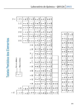 Laboratório de Química – QUI126 2015
103
 