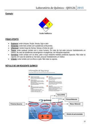 Laboratório de Química – QUI126 2015
12
Exemplo:
FIQUE ATENTO
• Explosivo: evitar choques, fricção, faíscas, fogo e calor.
• Oxidantes: evitar todo contato com substâncias comburentes.
• Inflamável: manter longe de chamas, faíscas e fontes de calor.
• Tóxico: evitar qualquer contato com o corpo humano. Em caso de mal estar procurar imediatamente um
médico. No caso de substâncias cancerígenas e mutagênicas, ver indicações especiais.
• Corrosivo: evitar contato com os olhos, pele e roupa mediante medidas protetoras especiais. Não inalar os
vapores. Em caso de acidente ou mal estar, procurar imediatamente um médico.
• Irritante: evitar contato com os olhos e a pele. Não inalar os vapores.
RÓTULO DE UM REAGENTE QUÍMICO
Primeiros Socorros
Nome IUPAC
Fórmula Molecular
Massa Molecular
Símbolo de periculosidade
 