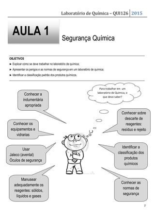 Laboratório de Química – QUI126 2015
2
Segurança Química
_______________________________________________________________________________________________
OBJETIVOS
▶ Explicar como se deve trabalhar no laboratório de química;
▶ Apresentar os perigos e as normas de segurança em um laboratório de química;
▶ Identificar a classificação padrão dos produtos químicos.
_______________________________________________________________________________________________
AULA 1
Para trabalhar em um
laboratório de Química, o
que devo saber?
Conhecer sobre
descarte de
reagentes:
resíduo e rejeito
Conhecer a
indumentária
apropriada
Identificar a
classificação dos
produtos
químicos
Conhecer os
equipamentos e
vidrarias
Usar
Jaleco (avental)
Óculos de segurança
Conhecer as
normas de
segurança
Manusear
adequadamente os
reagentes: sólidos,
líquidos e gases
 