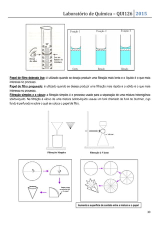 Laboratório de Química – QUI126 2015
30
Papel de filtro dobrado liso: é utilizado quando se deseja produzir uma filtração mais lenta e o líquido é o que mais
interessa no processo.
Papel de filtro pregueado: é utilizado quando se deseja produzir uma filtração mais rápida e o sólido é o que mais
interessa no processo.
Filtração simples e a vácuo: a filtração simples é o processo usado para a separação de uma mistura heterogênea
sólido-líquido. Na filtração à vácuo de uma mistura sólido-líquido usa-se um funil chamado de funil de Buchner, cujo
fundo é perfurado e sobre o qual se coloca o papel de filtro.
vácuo
Filtração Simples Filtração à Vácuo
Aumenta a superfície de contato entre a mistura e o papel
 