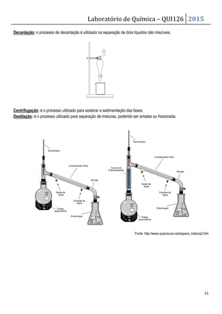 Laboratório de Química – QUI126 2015
31
Decantação: o processo de decantação é utilizado na separação de dois líquidos não miscíveis.
Centrifugação: é o processo utilizado para acelerar a sedimentação das fases.
Destilação: é o processo utilizado para separação de misturas, podendo ser simples ou fracionada.
Fonte: http://www.quiprocura.net/separa_mistura2.htm
 