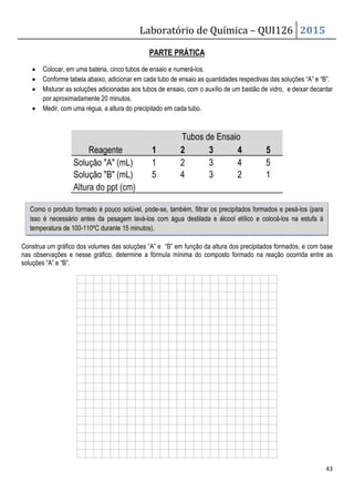 Laboratório de Química – QUI126 2015
43
PARTE PRÁTICA
• Colocar, em uma bateria, cinco tubos de ensaio e numerá-los.
• Conforme tabela abaixo, adicionar em cada tubo de ensaio as quantidades respectivas das soluções “A” e “B”.
• Misturar as soluções adicionadas aos tubos de ensaio, com o auxílio de um bastão de vidro, e deixar decantar
por aproximadamente 20 minutos.
• Medir, com uma régua, a altura do precipitado em cada tubo.
Reagente
Tubos de Ensaio
1 2 3 4 5
Solução A (mL) 1 2 3 4 5
Solução B (mL) 5 4 3 2 1
Altura do ppt (cm)
Construa um gráfico dos volumes das soluções “A” e “B” em função da altura dos precipitados formados, e com base
nas observações e nesse gráfico, determine a fórmula mínima do composto formado na reação ocorrida entre as
soluções “A” e “B”.
Como o produto formado é pouco solúvel, pode-se, também, filtrar os precipitados formados e pesá-los (para
isso é necessário antes da pesagem lavá-los com água destilada e álcool etílico e colocá-los na estufa à
temperatura de 100-110ºC durante 15 minutos).
 
