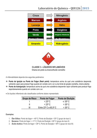 Laboratório de Química – QUI126 2015
7
CLASSE 3 - LÍQUIDOS INFLAMÁVEIS
Chama em preto ou branco/fundo vermelho
A inflamabilidade depende dos seguintes parâmetros:
 Ponto de Ignição ou Ponto de Fulgor (flash point): temperatura acima da qual uma substância desprende
suficiente vapor para produzir fogo quando em contato com o ar e uma fonte de ignição (centelha, chama aberta).
 Ponto de Autoignição: temperatura acima da qual uma substância desprende vapor suficiente para produzir fogo
espontaneamente quando em contato com o ar.
• Os líquidos inflamáveis são classificados conforme abaixo representado:
Grupo de Risco Ponto de Fulgor Ponto de Ebulição
I  23º C  35º C
II  23º C  35º C
III Entre 23º C e 60,5º C  35º C
Exemplos:
1. Éter Etílico: Ponto de fulgor = -45º C; Ponto de Ebulição = 35º C (grupo de risco I)
2. Benzeno: Ponto de fulgor = -11º C; Ponto de Ebulição = 80º C (grupo de risco II)
3. Ácido Acético: Ponto de fulgor = 39º C; Ponto de Ebulição = 48º C (grupo de risco III)
 