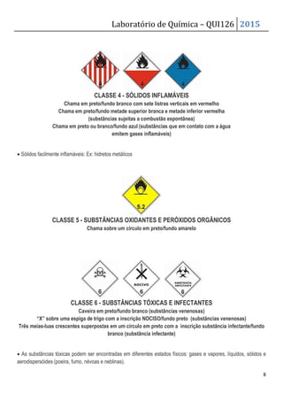 Laboratório de Química – QUI126 2015
8
CLASSE 4 - SÓLIDOS INFLAMÁVEIS
Chama em preto/fundo branco com sete listras verticais em vermelho
Chama em preto/fundo metade superior branca e metade inferior vermelha
(substâncias sujeitas a combustão espontânea)
Chama em preto ou branco/fundo azul (substâncias que em contato com a água
emitem gases inflamáveis)
• Sólidos facilmente inflamáveis: Ex: hidretos metálicos
CLASSE 5 - SUBSTÂNCIAS OXIDANTES E PERÓXIDOS ORGÂNICOS
Chama sobre um círculo em preto/fundo amarelo
CLASSE 6 - SUBSTÂNCIAS TÓXICAS E INFECTANTES
Caveira em preto/fundo branco (substâncias venenosas)
“X” sobre uma espiga de trigo com a inscrição NOCISO/fundo preto (substâncias venenosas)
Três meias-luas crescentes superpostas em um círculo em preto com a inscrição substância infectante/fundo
branco (substância infectante)
• As substâncias tóxicas podem ser encontradas em diferentes estados físicos: gases e vapores, líquidos, sólidos e
aerodispersóides (poeira, fumo, névoas e neblinas).
 