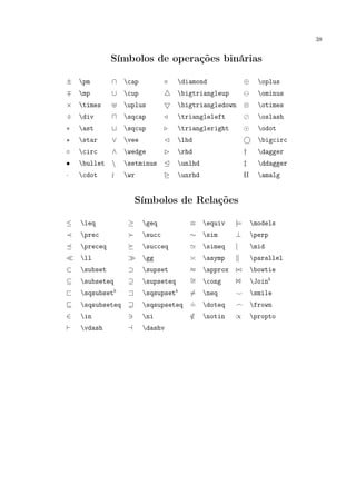 38
Símbolos de operações binárias
± pm ∩ cap diamond ⊕ oplus
mp ∪ cup bigtriangleup ominus
× times uplus bigtriangledown ⊗ otimes
÷ div sqcap triangleleft oslash
∗ ast sqcup triangleright odot
star ∨ vee ¡ lhd bigcirc
◦ circ ∧ wedge £ rhd † dagger
• bullet  setminus ¢ unlhd ‡ ddagger
· cdot wr ¤ unrhd amalg
Símbolos de Relações
≤ leq ≥ geq ≡ equiv |= models
prec succ ∼ sim ⊥ perp
preceq succeq simeq | mid
ll gg asymp parallel
⊂ subset ⊃ supset ≈ approx bowtie
⊆ subseteq ⊇ supseteq ∼= cong I Joinb
` sqsubsetb
a sqsupsetb
= neq smile
sqsubseteq sqsupseteq
.
= doteq frown
∈ in ni /∈ notin ∝ propto
vdash dashv
 