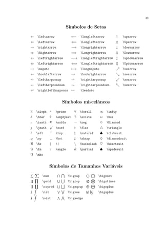 39
Símbolos de Setas
← leftarrow ←− longleftarrow ↑ uparrow
⇐ Leftarrow ⇐= Longleftarrow ⇑ Uparrow
→ rightarrow −→ longrightarrow ↓ downarrow
⇒ Rightarrow =⇒ Longrightarrow ⇓ Downarrow
↔ leftrightarrow ←→ longleftrightarrow updownarrow
⇔ Leftrightarrow ⇐⇒ Longleftrightarrow Updownarrow
→ mapsto −→ longmapsto nearrow
← hookleftarrow → hookrightarrow searrow
leftharpoonup rightharpoonup swarrow
leftharpoondown rightharpoondown nwarrow
rightleftharpoons Y leadsto
Símbolos miscelâneos
ℵ aleph prime ∀ forall ∞ infty
¯h hbar ∅ emptyset ∃ exists P Box
ı imath nabla ¬ neg Q Diamond
 jmath
√
surd flat triangle
ell top natural ♣ clubsuit
℘ wp ⊥ bot sharp ♦ diamondsuit
Re |  backslash ♥ heartsuit
Im angle ∂ partial ♠ spadesuit
H mho
Símbolos de Tamanhos Variáveis
sum bigcap bigodot
prod bigcup bigotimes
coprod bigsqcup bigoplus
int bigvee biguplus
oint bigwedge
 
