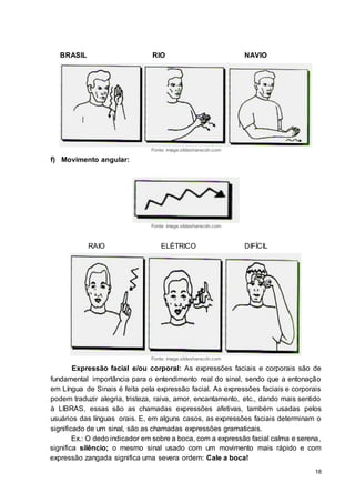 18
BRASIL RIO NAVIO
Fonte: image.slidesharecdn.com
f) Movimento angular:
Fonte: image.slidesharecdn.com
RAIO ELÉTRICO DIFÍCIL
Fonte: image.slidesharecdn.com
Expressão facial e/ou corporal: As expressões faciais e corporais são de
fundamental importância para o entendimento real do sinal, sendo que a entonação
em Língua de Sinais é feita pela expressão facial. As expressões faciais e corporais
podem traduzir alegria, tristeza, raiva, amor, encantamento, etc., dando mais sentido
à LIBRAS, essas são as chamadas expressões afetivas, também usadas pelos
usuários das línguas orais. E, em alguns casos, as expressões faciais determinam o
significado de um sinal, são as chamadas expressões gramaticais.
Ex.: O dedo indicador em sobre a boca, com a expressão facial calma e serena,
significa silêncio; o mesmo sinal usado com um movimento mais rápido e com
expressão zangada significa uma severa ordem: Cale a boca!
 