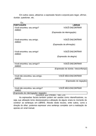 19
Em outros casos, utilizamos a expressão facial e corporal para negar, afirmar,
duvidar, questionar, etc.
Ex.:
PORTUGUÊS LIBRAS
- Você encontrou seu amigo? VOCÊ ENCONTRAR
AMIGO
(Expressão de interrogação)
- Você encontrou seu amigo. VOCÊ ENCONTRAR
AMIGO
(Expressão de afirmação)
- Você encontrou seu amigo! VOCÊ ENCONTRAR
AMIGO
(Expressão de alegria)
- Você encontrou seu amigo!? VOCÊ ENCONTRAR
AMIGO
(Expressão de dúvida / desconfiança)
- Você não encontrou seu amigo. VOCÊ NÃO-ENCONTRAR
AMIGO
(Expressão de negação)
- Você não encontrou seu amigo? VOCÊ NÃO-ENCONTRAR
AMIGO
(Expressão de interrogação/ negação)
(QUADROS apud STROBEL, 1995, p.25)
As expressões faciais também podem ser usadas como intensificadores, ou
seja, sua utilização torna desnecessária a utilização de alguns sinais no momento de
construir as sentenças em LIBRAS. Através deste recurso, entre outros, como a
direção do olhar, podemos expressar uma sentença completa com a realização de
apenas um sinal manual.
 