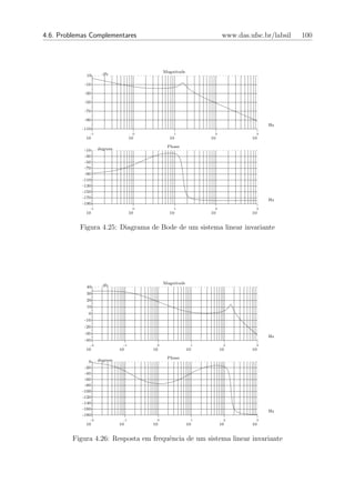 4.6. Problemas Complementares                                        www.das.ufsc.br/labsil   100



                                              Magnitude
             10       db

            -10

            -30

            -50

            -70

            -90
                                                                                   Hz
            -110
               -1                    0            1             2              3
             10                     10          10             10             10

                                               Phase
             -10    degrees
             -30
             -50
             -70
             -90
            -110
            -130
            -150
            -170
                                                                                   Hz
            -190
               -1                    0            1             2              3
             10                     10          10             10             10


           Figura 4.25: Diagrama de Bode de um sistema linear invariante




                                              Magnitude
             40       db
             30
             20
             10
              0
            -10
            -20
            -30
                                                                                   Hz
            -40
               -2              -1         0                1         2         3
             10               10         10               10        10        10

                                               Phase
               0    degrees
             -20
             -40
             -60
             -80
            -100
            -120
            -140
            -160
                                                                                   Hz
            -180
               -2              -1         0                1         2         3
             10               10         10               10        10        10


         Figura 4.26: Resposta em frequˆncia de um sistema linear invariante
                                       e
 