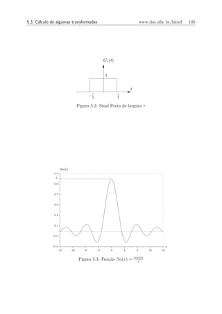 5.3. C´lculo de algumas transformadas
      a                                                                         www.das.ufsc.br/labsil   105




                                                      Gτ (t)


                                                      1


                                                                       t
                                            −τ
                                             2
                                                               τ
                                                               2

                                   Figura 5.2: Sinal Porta de largura τ




                     Sa(x)
              1.1
               1

              0.9



              0.7



              0.5



              0.3



              0.1



             -0.1



             -0.3                                                                               x
                    -16      -12       -8        -4       0        4        8        12    16

                                                                           sen(x)
                                    Figura 5.3: Fun¸˜o Sa(x) =
                                                   ca                        x
 