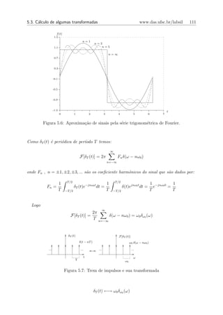 5.3. C´lculo de algumas transformadas
      a                                                                                             www.das.ufsc.br/labsil    111

                     f (t)
                   1.5
                                            n=1
                                                        n=3
                   1.1                                     n=5

                                                                       n=∞
                   0.7



                   0.3



                  -0.1



                  -0.5



                  -0.9



                  -1.3
                                                                                                                        t
                         0           1              2              3             4              5         6         7


         Figura 5.6: Aproxima¸ao de sinais pela s´rie trigonom´trica de Fourier.
                             c˜                  e            e



Como δT (t) ´ peri´dica de per´odo T temos:
            e     o           ı

                                                                           ∞
                                         F[δT (t)] = 2π                         Fn δ(ω − nω0 )
                                                                       n=−∞


onde Fn , n = ±1, ±2, ±3, ... s˜o os coeﬁciente harmˆnicos do sinal que s˜o dados por:
                               a                    o                    a

                              T /2                                             T /2
                         1                                             1                                      1 −jnω0 0   1
          Fn =                       δT (t)e−jnω0 t dt =                              δ(t)ejnω0 t dt =          e       =
                         T   −T /2                                     T     −T /2                            T           T


  Logo
                                                                   ∞
                                                        2π
                                F[δT (t)] =                                δ(ω − nω0 ) = ω0 δω0 (ω)
                                                        T    n=−∞



                               δT (t)                                            F[δT (t)]
                                         δ(t − nT )                                          ω0 δ(ω − nω0 )

            ...                           ...                ...                              ...

                                                t                                               ω
                                     T                                                  ω0


                             Figura 5.7: Trem de impulsos e sua transformada



                                                        δT (t) ←→ ω0 δω0 (ω)
 