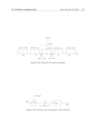 5.5. Problemas complementares                                                       www.das.ufsc.br/labsil           124




                                                         Rs (ω)



                                                             Ta F (ω)

          1                  1                                                               1
         Ta
            X(ω   + 2ωa )   Ta
                               X(ω   + ωa )                   1
                                                                X(ω)       1
                                                                             X(ω   − ωa )   Ta
                                                                                               X(ω   − 2ωa )
                                                             Ta           Ta

   ...                                                                                                         ...

            −2ωa                −ωa                      0                    ωa              2ωa               ω

                                        −70π      −50π        50π       70π


                            Figura 5.22: Espectro do sinal amostrado




                                 cos(ω0 t)


                     x(t)
                              mod                                         F (ω)
                                                                                            y(t)
                                              ωa = 2(ω0 + τ )

                      Figura 5.23: Sistema com modula¸ao e discretiza¸ao
                                                     c˜              c˜
 