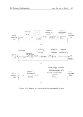 6.9. Sistemas Realimentados                                                               www.das.ufsc.br/labsil               163




                              modelo do           modelo do                  modelo do                 modelo do
                              conversor          programa do                conversor D/A             sistema a ser
                                                                                                       controlado          vari´vel
                                                                                                                               a
                                A/D                                           com S/H
  sinal de                                       computador                                                                controlada
 referˆncia +
      e             e(t)                    e(kT )                      u(kT )
                                                                                     ZOH(s)
                                                                                                    u(t)
                                                                                                             G2 (s)           y(t)
                                                         G1 (z)
    r(t)        -


                                                                  (a)


                                                           modelo do                  modelo do              modelo do
             computador                                   conversor D/A              sistema a ser          medidor com
                                                            com S/H                   controlado           conversor A/D
                                     algor´
                                          ıtmo
  sinal de                          (eq. recursiva)
 referˆncia +
      e                                               u(kT )
                                                                        ZOH(s)
                                                                                   u(t)
                                                                                           G2 (s)                            y(kT )
                                        G1 (z)
    r(kT )                 e(kT )                                                                                           vari´vel
                                                                                                                                a
                -
                                                                                                                           controlada

                                                                  (b)


                                                                                  modelo discreto do conjunto
                                                                                   conversor D/A, sistema,
                                                                                   medidor e conversor A/D
                                      algor´
                                           ıtmo                                                                            vari´vel
                                                                                                                               a
                                                                                 G3 (z) = Z[ZOH(s) G2 (s)]
  sinal de                           (eq. recursiva)                                                                       controlada
 referˆncia +
      e               e(kT )                       u(kT )
                                                                                           G3 (z)                            y(kT )
                                         G1 (z)
    r(kT )      -


                                                                  (c)



                Figura 6.26: Sistema de controle digital e seu modelo discreto
 
