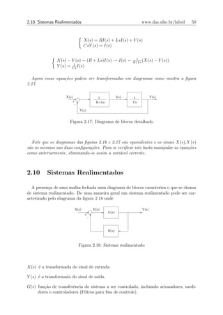2.10. Sistemas Realimentados                                       www.das.ufsc.br/labsil   50



                                X(s) = RI(s) + LsI(s) + Y (s)
                                CsY (s) = I(s)

                                                               1
               X(s) − Y (s) = (R + Ls)I(s) → I(s) =           R+Ls
                                                                   (X(s)    − Y (s))
                       1
               Y (s) = Cs I(s)

  Agora essas equa¸oes podem ser transformadas em diagramas como mostra a ﬁgura
                  c˜
2.17.

                    X(s)                  1            I(s)   1           Y(s)
                       +                 R+Ls                 Cs
                         -
                             Y(s)


                      Figura 2.17: Diagrama de blocos detalhado



   Note que os diagramas das ﬁguras 2.16 e 2.17 s˜o equivalentes e os sinais X(s), Y (s)
                                                 a
s˜o os mesmos nas duas conﬁgura¸˜es. Para se veriﬁcar isto basta manipular as equa¸˜es
 a                              co                                                 co
como anteriormente, eliminando-se assim a vari´vel corrente.
                                               a



2.10      Sistemas Realimentados

  A presen¸a de uma malha fechada num diagrama de blocos caracteriza o que se chama
           c
de sistema realimentado. De uma maneira geral um sistema realimentado pode ser car-
acterizado pelo diagrama da ﬁgura 2.18 onde

                         X(s)           E(s)                       Y(s)
                                                G(s)
                                +
                                    -


                                                H(s)



                             Figura 2.18: Sistema realimentado



X(s) ´ a transformada do sinal de entrada.
     e

Y (s) ´ a transformada do sinal de sa´
      e                              ıda.

G(s) fun¸ao de transferˆncia do sistema a ser controlado, incluindo acionadores, medi-
        c˜             e
     dores e controladores (Filtros para ﬁns de controle).
 