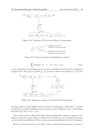 3.5. Servomecanismo para controle de posi¸˜o
                                         ca                                                   www.das.ufsc.br/labsil   68

                 r(t)                                                            c(t)
                          k0                                        k0
                                             +             -




                                                      e(t)

                                                 k1

                                                      Ea (t)

                              La ˙           Ra                                           n
                                T
                              k2 m
                                       +        T
                                             k2 m
                                                      + k3 ωm = Ea
                                                                             Tm , ωm           Tc , ωc


                 Figura 3.14: Diagrama de blocos com adi¸ao da engrenagem
                                                        c˜

                                                                         momento de in´rcia
                                                                                        e
                                                      Jc                 (referido ao eixo da antena)

                               Tc ω c
                                                               bc        coeﬁciente de atrito viscoso
                                                                         (referido ao eixo da antena)

                    Figura 3.15: Sistema mecˆnico da plataforma e antena
                                            a


                                       Torques = 0                  ⇒       Tc = Jc ωc + bc ωc
                                                                                    ˙                              (3.11)

e com a express˜o acima podemos incluir a antena no diagrama 3.14 para obter o diagrama
               a
da ﬁgura 3.16. Note que as vari´veis ωm , Tm do eixo do motor e as vari´veis ωc , Tc do eixo
                               a                                       a
          r(t)                           -
                   k0                             k0                              c(t)
                              +
                                                                                         dt

                                                                                         ωc
                                   e(t)
                                                                                Tc = Jc ωc + bc ωc
                                                                                        ˙
                                  k1

                                       Ea (t)                                            Tc , ωc

                   La ˙       Ra
                     T
                   k2 m
                          +      T
                              k2 m
                                       + k 3 ωm = E a                       n
                                                               Tm , ωm


             Figura 3.16: Diagrama completo do sistema de posicionamento


da carga (antena) est˜o ligadas entre si atrav´s da engrenagem. Al´m disso, a vari´vel
                         a                    e                    e                a
de interesse ´ a posi¸˜o angular do eixo da antena, que no diagrama 3.16 ´ representada
             e        ca                                                 e
pela letra c(t), isto ´, c(t) = ωc (t).
                      e ˙

   Uma vez que todos os dispositivos f´
                                      ısicos foram modelizados, podemos come¸ar a sim-
                                                                                 c
pliﬁcar o diagrama, j´ que apenas os sinais r(t) de referˆncia e c(t) de posi¸ao da antena
                      a                                  e                   c˜
s˜o de interesse no problema. Todos os outros sinais intermedi´rios podem ser eliminados.
 a                                                             a

  Devido `s caracter´
         a          ısticas do motor DC, na faixa normal de funcionamento a tens˜o no
                                                                                a
 