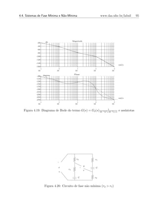 4.4. Sistemas de Fase M´
                       ınima e N˜o-M´
                                a   ınima                              www.das.ufsc.br/labsil   95




                                           Magnitude
             -20      db

             -40
             -60
             -80
            -100
            -120
            -140
                                                                                    rad/s
            -160
               -1              0               1               2                3
             10               10             10               10               10

                                            Phase
             -90    degrees
            -110
            -130
            -150
            -170
            -190
            -210
            -230
            -250
                                                                                    rad/s
            -270
               -1              0               1               2                3
             10               10             10               10               10

                                                                 1
   Figura 4.19: Diagrama de Bode do termo G(s) = G2 (s) 10−4 s2 +10−2 s+1 e ass´
                                                                               ıntotas




                                              r2               r1
                               -
                                                          y
                               x                      -            C
                                      r1                  +
                               +

                                                  C            r2



                     Figura 4.20: Circuito de fase n˜o m´
                                                    a   ınima (r2 > r1 )
 