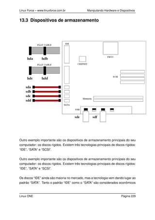 Linux Force – www.linuxforce.com.br Manipulando Hardware e Dispositivos
13.3 Dispositivos de armazenamento
Outro exemplo importante são os dispositivos de armazenamento principais do seu
computador: os discos rígidos. Existem três tecnologias principais de discos rígidos:
“IDE”, “SATA” e “SCSI”.
Outro exemplo importante são os dispositivos de armazenamento principais do seu
computador: os discos rígidos. Existem três tecnologias principais de discos rígidos:
“IDE”, “SATA” e “SCSI”.
Os discos “IDE” ainda são maioria no mercado, mas a tecnologia vem dando lugar ao
padrão “SATA”. Tanto o padrão “IDE” como o “SATA” são considerados econômicos
Linux ONE Página 229
 
