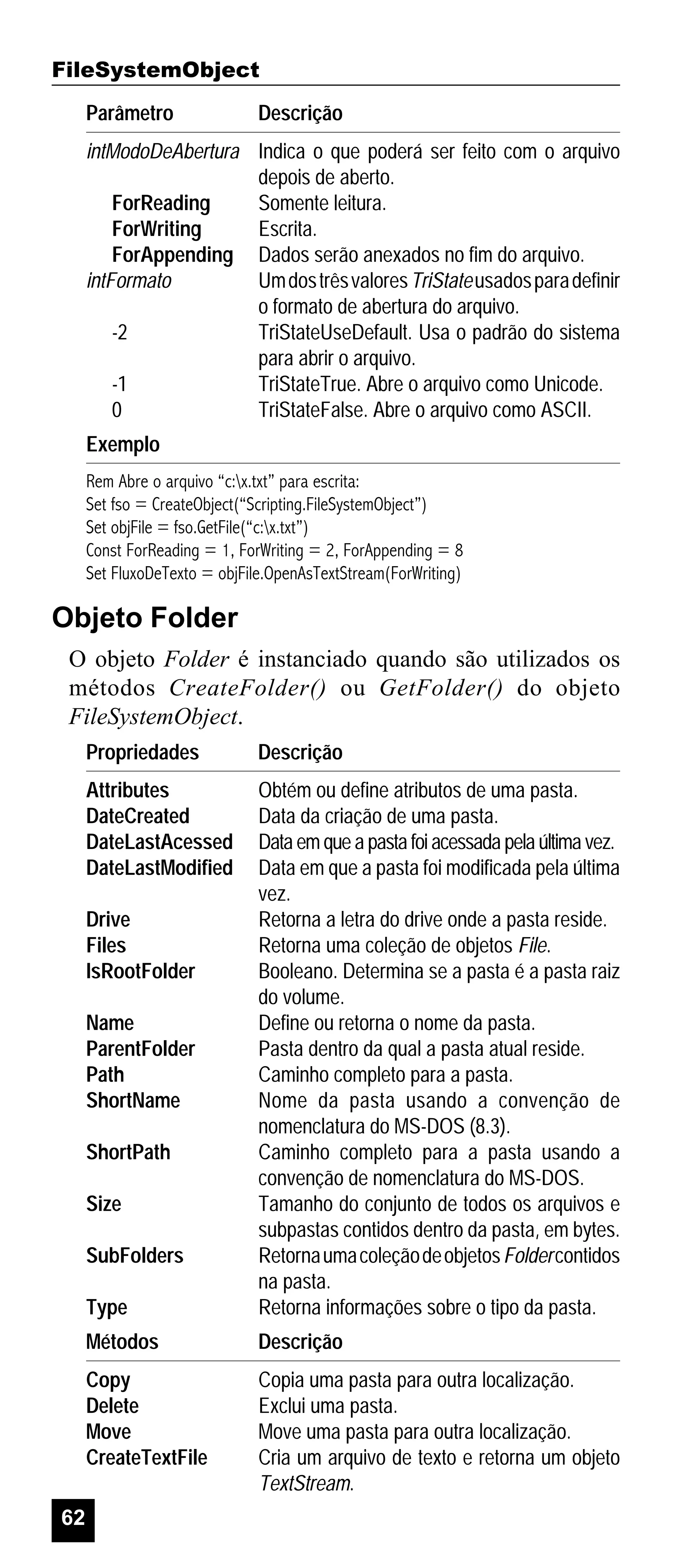 FileSystemObject
Parâmetro

Descrição

intModoDeAbertura Indica o que poderá ser feito com o arquivo
depois de aberto.
ForReading
Somente leitura.
ForWriting
Escrita.
ForAppending Dados serão anexados no fim do arquivo.
intFormato
Um dos três valores TriState usados para definir
o formato de abertura do arquivo.
-2
TriStateUseDefault. Usa o padrão do sistema
para abrir o arquivo.
-1
TriStateTrue. Abre o arquivo como Unicode.
0
TriStateFalse. Abre o arquivo como ASCII.
Exemplo
Rem Abre o arquivo “c:x.txt” para escrita:
Set fso = CreateObject(“Scripting.FileSystemObject”)
Set objFile = fso.GetFile(“c:x.txt”)
Const ForReading = 1, ForWriting = 2, ForAppending = 8
Set FluxoDeTexto = objFile.OpenAsTextStream(ForWriting)

Objeto Folder
O objeto Folder é instanciado quando são utilizados os
métodos CreateFolder() ou GetFolder() do objeto
FileSystemObject.
Propriedades

Descrição

Attributes
DateCreated
DateLastAcessed
DateLastModified

Type

Obtém ou define atributos de uma pasta.
Data da criação de uma pasta.
Data em que a pasta foi acessada pela última vez.
Data em que a pasta foi modificada pela última
vez.
Retorna a letra do drive onde a pasta reside.
Retorna uma coleção de objetos File.
Booleano. Determina se a pasta é a pasta raiz
do volume.
Define ou retorna o nome da pasta.
Pasta dentro da qual a pasta atual reside.
Caminho completo para a pasta.
Nome da pasta usando a convenção de
nomenclatura do MS-DOS (8.3).
Caminho completo para a pasta usando a
convenção de nomenclatura do MS-DOS.
Tamanho do conjunto de todos os arquivos e
subpastas contidos dentro da pasta, em bytes.
Retorna uma coleção de objetos Folder contidos
na pasta.
Retorna informações sobre o tipo da pasta.

Métodos

Descrição

Copy
Delete
Move
CreateTextFile

Copia uma pasta para outra localização.
Exclui uma pasta.
Move uma pasta para outra localização.
Cria um arquivo de texto e retorna um objeto
TextStream.

Drive
Files
IsRootFolder
Name
ParentFolder
Path
ShortName
ShortPath
Size
SubFolders

62

 