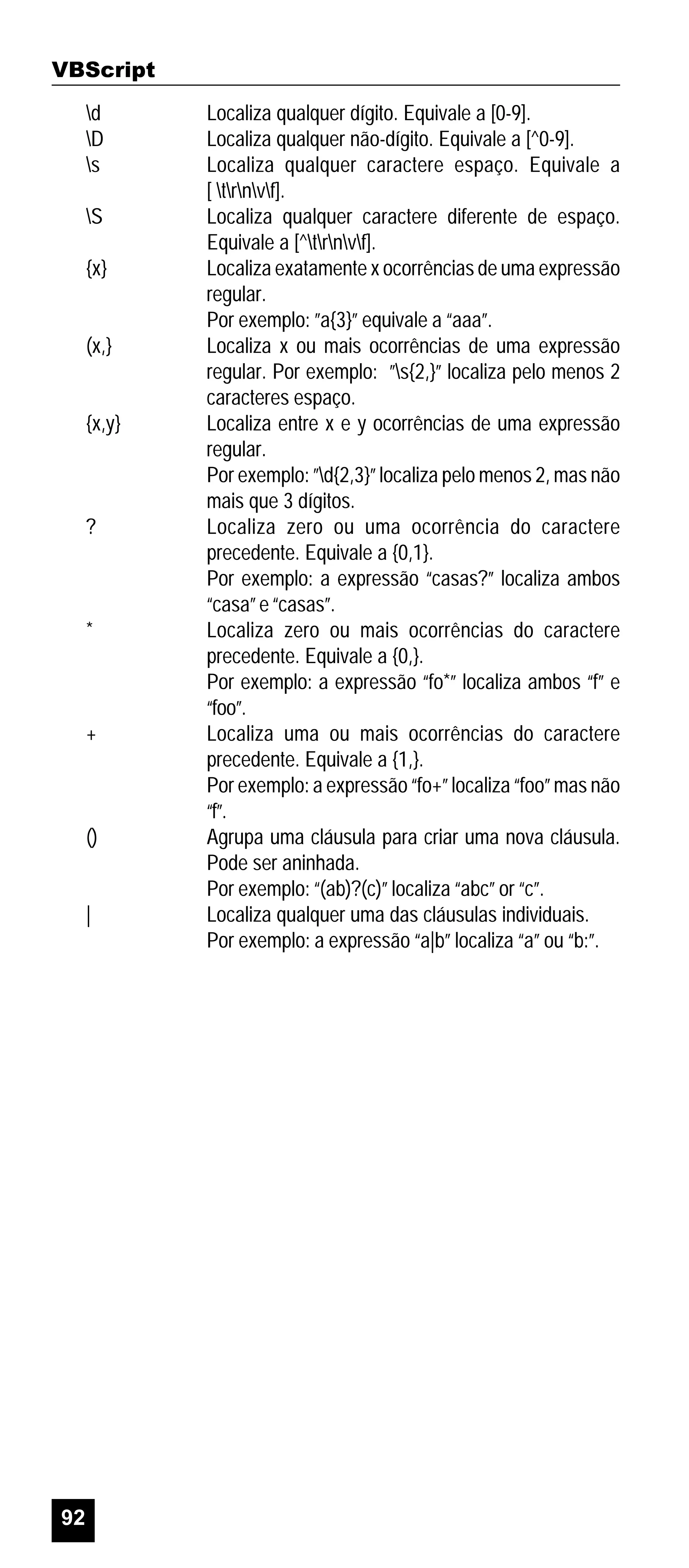 VBScript
d
D
s
S
{x}

(x,}

{x,y}

?

*

+

()

|

92

Localiza qualquer dígito. Equivale a [0-9].
Localiza qualquer não-dígito. Equivale a [^0-9].
Localiza qualquer caractere espaço. Equivale a
[ trnvf].
Localiza qualquer caractere diferente de espaço.
Equivale a [^trnvf].
Localiza exatamente x ocorrências de uma expressão
regular.
Por exemplo: ”a{3}” equivale a “aaa”.
Localiza x ou mais ocorrências de uma expressão
regular. Por exemplo: ”s{2,}” localiza pelo menos 2
caracteres espaço.
Localiza entre x e y ocorrências de uma expressão
regular.
Por exemplo: ”d{2,3}” localiza pelo menos 2, mas não
mais que 3 dígitos.
Localiza zero ou uma ocorrência do caractere
precedente. Equivale a {0,1}.
Por exemplo: a expressão “casas?” localiza ambos
“casa” e “casas”.
Localiza zero ou mais ocorrências do caractere
precedente. Equivale a {0,}.
Por exemplo: a expressão “fo*” localiza ambos “f” e
“foo”.
Localiza uma ou mais ocorrências do caractere
precedente. Equivale a {1,}.
Por exemplo: a expressão “fo+” localiza “foo” mas não
“f”.
Agrupa uma cláusula para criar uma nova cláusula.
Pode ser aninhada.
Por exemplo: “(ab)?(c)” localiza “abc” or “c”.
Localiza qualquer uma das cláusulas individuais.
Por exemplo: a expressão “a|b” localiza “a” ou “b:”.

 