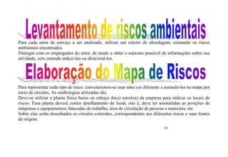 Para cada setor de serviço a ser analisado, utilizar um roteiro de abordagem, relatando os riscos 
ambientais encontrados. 
Dialogar com os empregados do setor, de modo a obter o máximo possível de informações sobre sua 
atividade, sem contudo induzí-los ou direcioná-los. 
Para representar cada ripo de risco, convencionou-se usar uma cor diferente e assinalá-las no mapa por 
meio de círculos. As simbologias utilizadas são. 
Deve-se utilizar a planta física baixa ou esboço do(s) setor(es) da empresa para indicar os locais de 
riscos. Essa planta deverá conter detalhamento do local, isto é, deve ter assinaladas as posições de 
máquinas e equipamentos, bancadas de trabalho, área de circulação de pessoas e materiais, etc. 
Sobre elas serão desenhados os círculos coloridos, correspondentes aos diferentes riscos e suas fontes 
de origem. 
16 
 