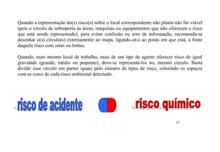 Quando a representação do(s) risco(s) sobre o local correspondente não planta não for viável 
(pois o círculo de sobreporia às áreas, máquinas ou equipamentos que não oferecem o risco 
que está sendo representado), para evitar confusão ou erro de informação, recomenda-se 
desenhar o(s) círculo(s) externamente ao mapa, ligando-o(s) ao ponto em que está, a fonte 
daquele risco com setas ou linhas. 
Quando, num mesmo local de trabalho, mais de um tipo de agente oferecer risco de igual 
gravidade (grande, médio ou pequeno), deve-se representá-los no, mesmo círculo. Basta 
dividir esse círculo em partes iguais pelo número de tipos de risco, colorindo os espaços 
com as cores de cada risco ambiental detectado. 
17 
 