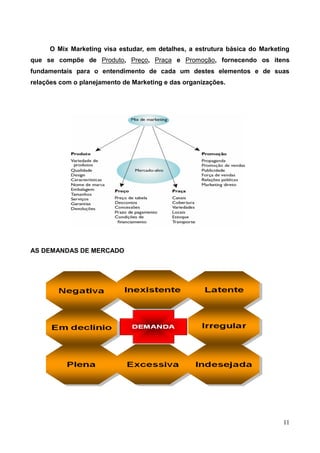11
O Mix Marketing visa estudar, em detalhes, a estrutura básica do Marketing
que se compõe de Produto, Preço, Praça e Promoção, fornecendo os itens
fundamentais para o entendimento de cada um destes elementos e de suas
relações com o planejamento de Marketing e das organizações.
AS DEMANDAS DE MERCADO
 