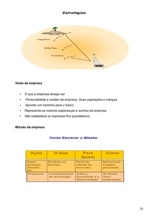 29
Visão da empresa
• O que a empresa deseja ser
• Personalidade e caráter da empresa. Suas aspirações e crenças
• Apontar um caminho para o futuro
• Representa as maiores esperanças e sonhos da empresa
• Não estabelece ou expressa fins quantitativos
Missão da empresa
 