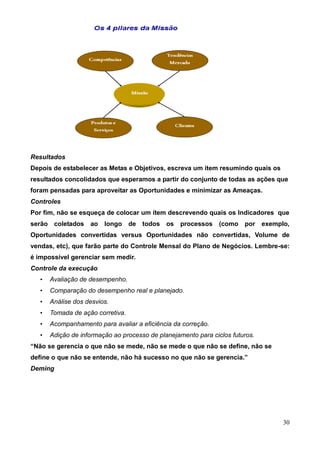 30
Resultados
Depois de estabelecer as Metas e Objetivos, escreva um ítem resumindo quais os
resultados concolidados que esperamos a partir do conjunto de todas as ações que
foram pensadas para aproveitar as Oportunidades e minimizar as Ameaças.
Controles
Por fim, não se esqueça de colocar um ítem descrevendo quais os Indicadores que
serão coletados ao longo de todos os processos (como por exemplo,
Oportunidades convertidas versus Oportunidades não convertidas, Volume de
vendas, etc), que farão parte do Controle Mensal do Plano de Negócios. Lembre-se:
é impossível gerenciar sem medir.
Controle da execução
• Avaliação de desempenho.
• Comparação do desempenho real e planejado.
• Análise dos desvios.
• Tomada de ação corretiva.
• Acompanhamento para avaliar a eficiência da correção.
• Adição de informação ao processo de planejamento para ciclos futuros.
―Não se gerencia o que não se mede, não se mede o que não se define, não se
define o que não se entende, não há sucesso no que não se gerencia.‖
Deming
 