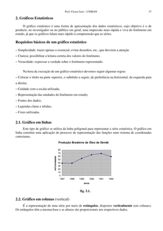 Prof. Cícero José – UNIBAN 37
2. Gráficos Estatísticos
O gráfico estatístico é uma forma de apresentação dos dados estatísticos, cujo objetivo é o de
produzir, no investigador ou no público em geral, uma impressão mais rápida e viva do fenômeno em
estudo, já que os gráficos falam mais rápido à compreensão que as séries.
Requisitos básicos de um gráfico estatístico
– Simplicidade: trazer apenas o essencial; evitar desenhos, etc., que desviem a atenção
– Clareza: possibilitar a leitura correta dos valores do fenômeno.
– Veracidade: expressar a verdade sobre o fenômeno representado.
Na hora da execução de um gráfico estatístico devemos seguir algumas regras:
– Colocar o título na parte superior, o subtítulo a seguir, de preferência na horizontal, da esquerda para
a direita;
– Cuidado com a escala utilizada;
– Representação das unidades do fenômeno em estudo;
– Fontes dos dados;
– Legendas claras e nítidas;
– Cores utilizadas.
2.1. Gráfico em linhas
Este tipo de gráfico se utiliza da linha poligonal para representar a série estatística. O gráfico em
linha constitui uma aplicação do processo de representação das funções num sistema de coordenadas
cartesianas.
Produção Brasileira de Óleo de Dendê
0
10
20
30
40
50
60
70
80
1987 1988 1989 1990 1991 1992
anos
miltoneladas
fig. 3.1.
2.2. Gráfico em colunas (vertical)
É a representação de uma série por meio de retângulos, dispostos verticalmente (em colunas).
Os retângulos têm a mesma base e as alturas são proporcionais aos respectivos dados.
 