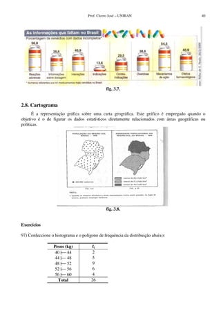 Prof. Cícero José – UNIBAN 40
fig. 3.7.
2.8. Cartograma
É a representação gráfica sobre uma carta geográfica. Este gráfico é empregado quando o
objetivo é o de figurar os dados estatísticos diretamente relacionados com áreas geográficas ou
políticas.
fig. 3.8.
Exercícios
97) Confeccione o histograma e o polígono de frequência da distribuição abaixo:
Pesos (kg) fi
40 | 44 2
44 | 48 5
48 | 52 9
52 | 56 6
56 | 60 4
Total 26
 