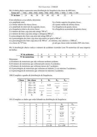 Prof. Cícero José – UNIBAN 41
98) A tabela abaixo representa uma distribuição de frequência das áreas de 400 lotes:
Áreas (m2
) 300| 400|500|600|700|800|900|1 000|1 100|1 200
Nº de lotes 14 46 58 76 68 62 48 22 6
Com referência a essa tabela, determine:
a) a amplitude total; b) o limite superior da quinta classe;
c) o limite inferior da oitava classe; d) o ponto médio da sétima classe;
e) a amplitude do intervalo da segunda classe; f) a frequência da quarta classe;
g) a frequência relativa da sexta classe; h) a frequência acumulada da quinta classe;
i) o número de lotes cuja área não atinge 700 m2
;
j) o número de lotes cuja área atinge e ultrapassa 800 m2
;
l) a porcentagem dos lotes cuja área não atinge 600 m2
;
m) a porcentagem dos lotes cuja área seja maior ou igual a 900 m2
;
n) a porcentagem dos lotes cuja área é de 500 m2
, no mínimo, mas inferior a 1.000 m2
;
o) a classe do 72ºlote; p) até que classe estão incluídos 60% dos lotes.
99) A distribuição abaixo indica o número de acidentes ocorridos com 70 motoristas de uma empresa
de ônibus:
Nº de acidentes 0 1 2 3 4 5 6 7
Nº de motoristas 20 10 16 9 6 5 3 1
Determine:
a) O número de motoristas que não sofreram nenhum acidente;
b) O número de motoristas que sofreram pelo menos 4 acidentes;
c) O número de motoristas que sofreram menos de 3 acidentes;
d) A percentagem de motoristas que sofreram no mínimo 3 e no máximo 5 acidentes;
e) A percentagem de motoristas que sofreram no máximo 2 acidentes.
100) Complete o quadro de distribuição de frequências.
Classe Int. classe fi fri Fac Far
1 6 | 10 1 _____ _____
2 10 | 14 _____ 0,25 _____ _____
3 14 | 18 _____ _____ 14 _____
4 18 | 22 _____ _____ _____ 0,90
5 22 | 26 2 _____ _____ _____
– 20 _____ – –
101) Complete os dados que estão faltando na distribuição de frequência:
i xi fi fri Fac
1 0 1 0,05 _____
2 1 _____ 0,15 4
3 2 4 _____ _____
4 3 _____ 0,25 13
5 4 3 0,15 _____
6 5 2 _____ 18
7 6 _____ _____ 19
8 7 _____ _____ _____
– – Σ = 20 Σ = 1,00 –
 