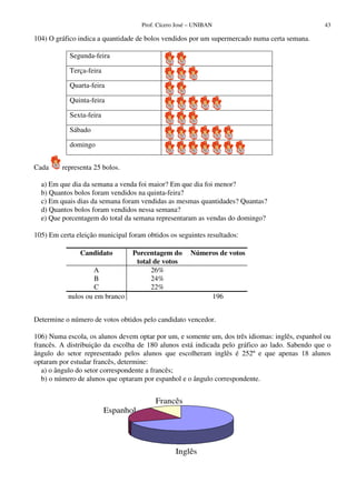 Prof. Cícero José – UNIBAN 43
104) O gráfico indica a quantidade de bolos vendidos por um supermercado numa certa semana.
Segunda-feira
Terça-feira
Quarta-feira
Quinta-feira
Sexta-feira
Sábado
domingo
Cada representa 25 bolos.
a) Em que dia da semana a venda foi maior? Em que dia foi menor?
b) Quantos bolos foram vendidos na quinta-feira?
c) Em quais dias da semana foram vendidas as mesmas quantidades? Quantas?
d) Quantos bolos foram vendidos nessa semana?
e) Que porcentagem do total da semana representaram as vendas do domingo?
105) Em certa eleição municipal foram obtidos os seguintes resultados:
Determine o número de votos obtidos pelo candidato vencedor.
106) Numa escola, os alunos devem optar por um, e somente um, dos três idiomas: inglês, espanhol ou
francês. A distribuição da escolha de 180 alunos está indicada pelo gráfico ao lado. Sabendo que o
ângulo do setor representado pelos alunos que escolheram inglês é 252º e que apenas 18 alunos
optaram por estudar francês, determine:
a) o ângulo do setor correspondente a francês;
b) o número de alunos que optaram por espanhol e o ângulo correspondente.
Candidato Porcentagem do
total de votos
Números de votos
A 26%
B 24%
C 22%
nulos ou em branco 196
Inglês
Espanhol
Francês
 