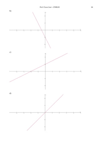 Prof. Cícero José – UNIBAN 66
b)
−4 −3 −2 −1 1 2 3 4 5
−2
−1
1
2
x
y
c)
−4 −3 −2 −1 1 2 3 4 5
−2
−1
1
2
x
y
d)
−4 −3 −2 −1 1 2 3 4 5
−2
−1
1
2
x
y
 