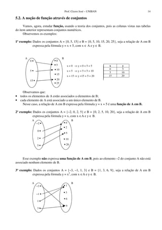 Prof. Cícero José – UNIBAN                                14

5.2. A noção de função através de conjuntos

      Vamos, agora, estudar função, usando a teoria dos conjuntos, pois as colunas vistas nas tabelas
do item anterior representam conjuntos numéricos.
      Observemos os exemplos:

1º exemplo: Dados os conjuntos A = {0, 5, 15} e B = {0, 5, 10, 15, 20, 25}, seja a relação de A em B
            expressa pela fórmula y = x + 5, com x ∈ A e y ∈ B.


       A                            B
           0•                •0
                             •5           x=0      y=0+5=5            x         y
                             • 10                                    0         5
           5•                             x=5      y = 5 + 5 = 10
                                                                     5         10
                             • 15
                                          x = 15   y =15 + 5 = 20    15        20
           15 •              • 20
                             • 25


      Observamos que:
•   todos os elementos de A estão associados a elementos de B;
•   cada elemento de A está associado a um único elemento de B.
      Nesse caso, a relação de A em B expressa pela fórmula y = x + 5 é uma função de A em B.

2º exemplo: Dados os conjuntos A = {–2, 0, 2, 5} e B = {0, 2, 5, 10, 20}, seja a relação de A em B
            expressa pela fórmula y = x, com x ∈A e y ∈ B.
            A                                  B
                  –2 •              •0
                                    •2
                  0•
                                        •5
                  2•                • 10

                  5•                    • 20




     Esse exemplo não expressa uma função de A em B, pois ao elemento –2 do conjunto A não está
associado nenhum elemento de B.

3º exemplo: Dados os conjuntos A = {–3, –1, 1, 3} e B = {1, 3, 6, 9}, seja a relação de A em B
           expressa pela fórmula y = x2, com x ∈A e y ∈ B.

            A                                  B
                  –3 •              •1

                                    •3
                  –1 •
                                        •6
                  1•
                                        •9
                  3•
 