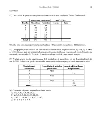 Prof. Cícero José – UNIBAN                                   32

Exercícios

87) Uma cidade X apresenta o seguinte quadro relativo às suas escolas de Ensino Fundamental:

                          Número de estudantes          AMOSTRA
               Escolas    Masculino Feminino           Masc.  Fem.
                 A           80          95
                 B          102         120
                 C          110          92
                 D          134         228
                  E         150         130
                  F         300         290
                Total       876         955

Obtenha uma amostra proporcional estratificada de 120 estudantes masculinos e 120 femininos.

88) Uma população encontra-se em três estratos com tamanhos, respectivamente, n1 = 40, n2 = 100 e
n3 = 60. Sabendo que, ao ser realizada uma amostragem estratificada proporcional, nove elementos da
amostra foram retirados do 3o estrato, determine o número total de elementos da amostra.

89) A tabela abaixo mostra a performance de 6 montadoras de automóveis em um determinado mês do
ano de 2009. Sabendo-se que foram retiradas amostras estratificadas proporcionais, complete a tabela.

                 Montadora de           Quantidade de veículos     Amostra Estratificada
                  automóveis                 produzidos               Proporcional
                      A                         7200
                      B                                                     238
                      C                           5100
                      D
                      E                           6900                      483
                      F                                                      182
                   TOTAL                                                    2065

90) Construa o rol para a sequência de dados brutos:
  a) X: 2, 4, 12, 7, 8, 15, 21, 20.
  b) Y: 3, 5, 8, 5, 12, 14, 13, 12, 18.
  c) Z: 12,2; 13,9; 14,7; 21,8; 12,2; 14,7.
  d) W: 8, 7, 8, 7, 8, 7, 9.
 